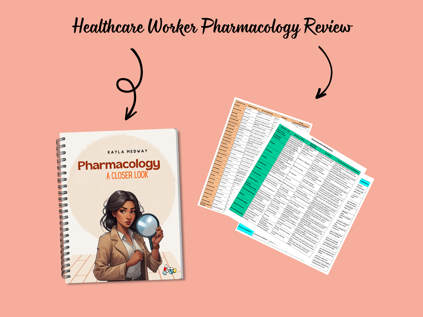 Pharmacology: A Closer Look