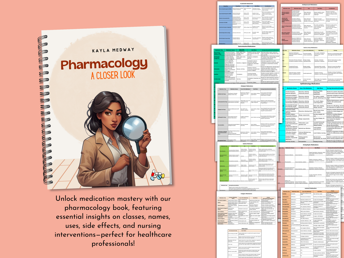 Pharmacology: A Closer Look