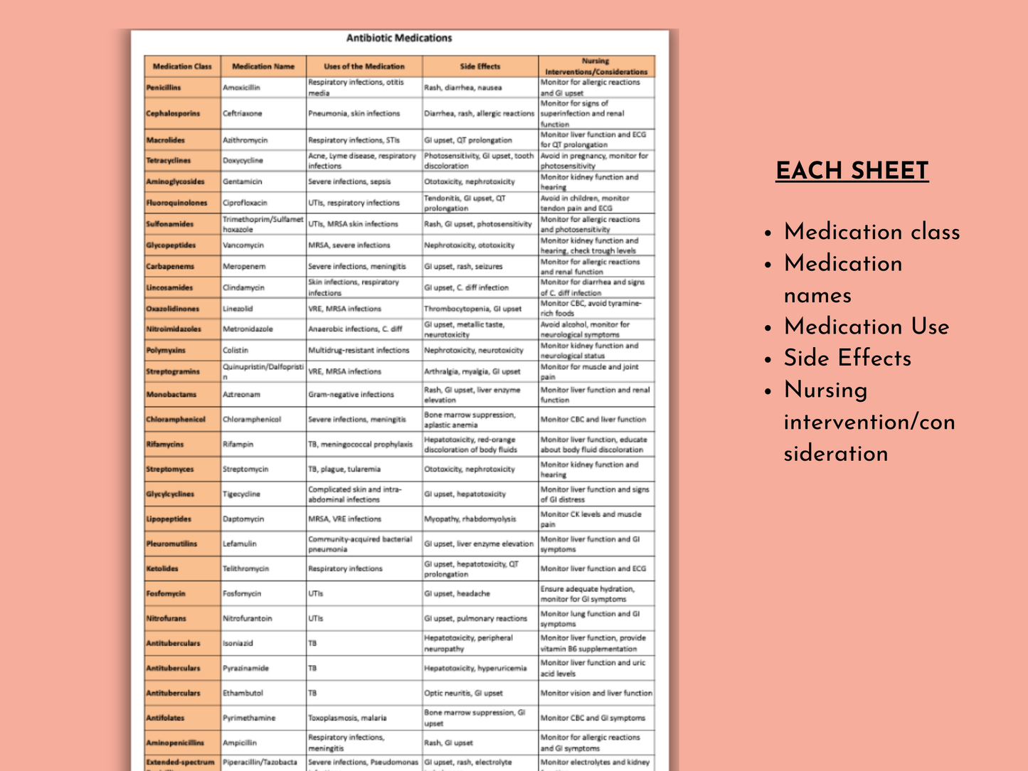 Pharmacology: A Closer Look